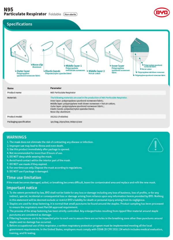 N95 P2 BYD Face Mask - TGA, NIOSH AND CE, PACK 30 - Image 6